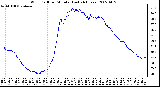 Milwaukee Weather Wind Chill per Minute (Last 24 Hours)