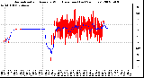 Milwaukee Weather Normalized and Average Wind Direction (Last 24 Hours)