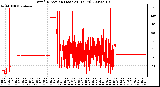 Milwaukee Weather Wind Direction (Last 24 Hours)