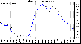 Milwaukee Weather Wind Chill (Last 24 Hours)