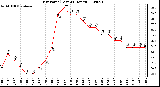 Milwaukee Weather Dew Point (Last 24 Hours)