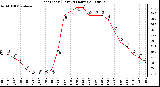 Milwaukee Weather Heat Index (Last 24 Hours)