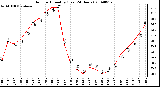 Milwaukee Weather Outdoor Humidity (Last 24 Hours)