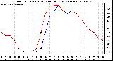 Milwaukee Weather Outdoor Temperature (vs) Wind Chill (Last 24 Hours)