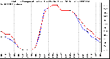 Milwaukee Weather Outdoor Temperature (vs) Heat Index (Last 24 Hours)