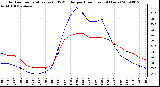 Milwaukee Weather Outdoor Temperature (vs) THSW Index per Hour (Last 24 Hours)