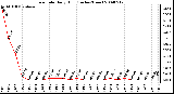 Milwaukee Weather Rain Rate Daily High (Inches/Hour)