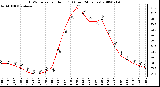 Milwaukee Weather THSW Index per Hour (F) (Last 24 Hours)