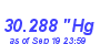 Milwaukee Weather Barometer High Month