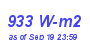 Milwaukee Weather Solar Radiation High Month