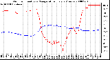 Milwaukee Weather Outdoor Humidity vs. Temperature Every 5 Minutes