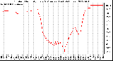 Milwaukee Weather Outdoor Humidity Every 5 Minutes (Last 24 Hours)