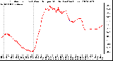 Milwaukee Weather Outdoor Temp (vs) Wind Chill per Minute (Last 24 Hours)