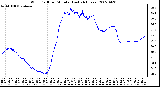 Milwaukee Weather Wind Chill per Minute (Last 24 Hours)