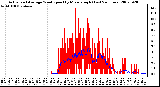 Milwaukee Weather Actual and Average Wind Speed by Minute mph (Last 24 Hours)