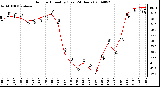 Milwaukee Weather Outdoor Humidity (Last 24 Hours)