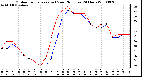 Milwaukee Weather Outdoor Temperature (vs) Wind Chill (Last 24 Hours)