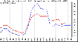 Milwaukee Weather Outdoor Temperature (vs) THSW Index per Hour (Last 24 Hours)