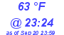 Milwaukee Weather Dewpoint High High Today