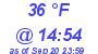 Milwaukee Weather Dewpoint High Low Today