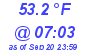 Milwaukee Weather Temperature Low Today