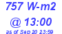 Milwaukee Weather Solar Radiation High Today