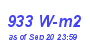 Milwaukee Weather Solar Radiation High Month