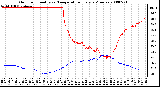 Milwaukee Weather Outdoor Humidity vs. Temperature Every 5 Minutes