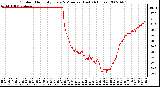 Milwaukee Weather Outdoor Humidity Every 5 Minutes (Last 24 Hours)