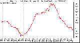 Milwaukee Weather Outdoor Temp (vs) Wind Chill per Minute (Last 24 Hours)