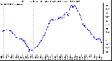 Milwaukee Weather Wind Chill per Minute (Last 24 Hours)