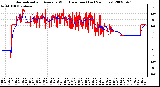 Milwaukee Weather Normalized and Average Wind Direction (Last 24 Hours)