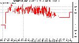 Milwaukee Weather Normalized Wind Direction (Last 24 Hours)