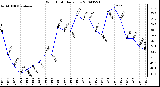 Milwaukee Weather Wind Chill Daily Low