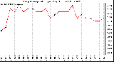 Milwaukee Weather Evapotranspiration per Day (Inches)