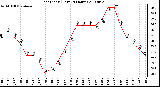 Milwaukee Weather Heat Index (Last 24 Hours)