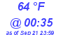 Milwaukee Weather Dewpoint High High Today