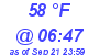 Milwaukee Weather Dewpoint High Low Today