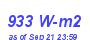 Milwaukee Weather Solar Radiation High Month