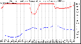 Milwaukee Weather Outdoor Humidity vs. Temperature Every 5 Minutes