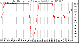 Milwaukee Weather Outdoor Humidity Every 5 Minutes (Last 24 Hours)