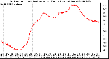 Milwaukee Weather Outdoor Temp (vs) Heat Index per Minute (Last 24 Hours)