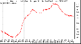 Milwaukee Weather Outdoor Temp (vs) Wind Chill per Minute (Last 24 Hours)