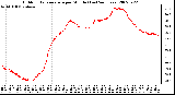 Milwaukee Weather Outdoor Temperature per Minute (Last 24 Hours)