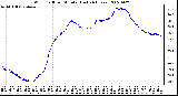 Milwaukee Weather Wind Chill per Minute (Last 24 Hours)