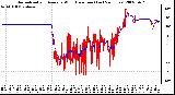 Milwaukee Weather Normalized and Average Wind Direction (Last 24 Hours)