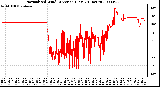 Milwaukee Weather Normalized Wind Direction (Last 24 Hours)