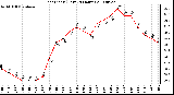 Milwaukee Weather Heat Index (Last 24 Hours)