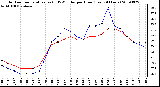 Milwaukee Weather Outdoor Temperature (vs) THSW Index per Hour (Last 24 Hours)