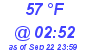 Milwaukee Weather Wind Chill Low Today